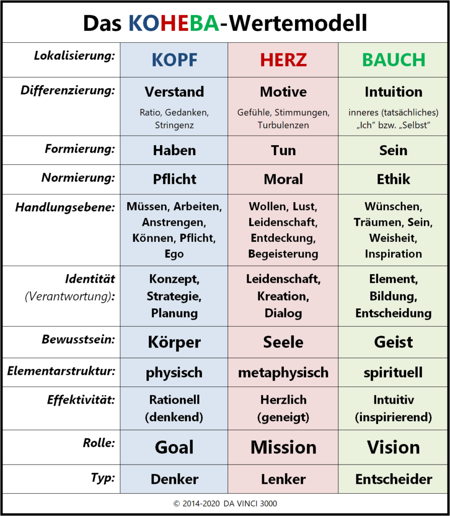 KOHEBA-Werte-Modell_2020
