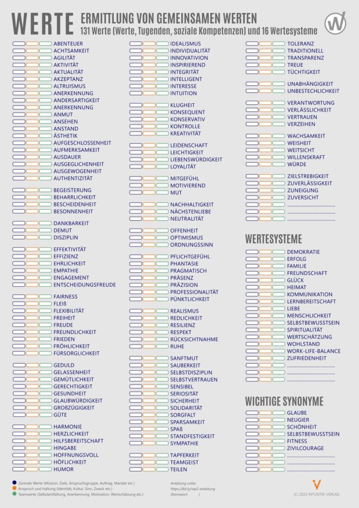 Werte Plakat 2 (Version 2022)