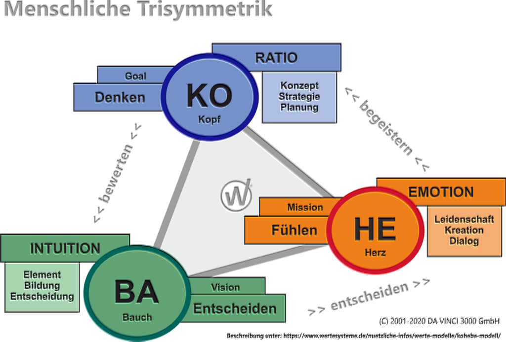 KOHEBA-menschliche-Werte-Trisymmetrik