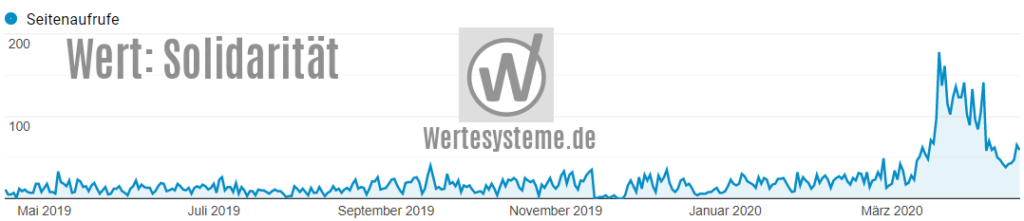 Seitenaufrufe Solidaritaet 1 Jahr bis 16. April 2020