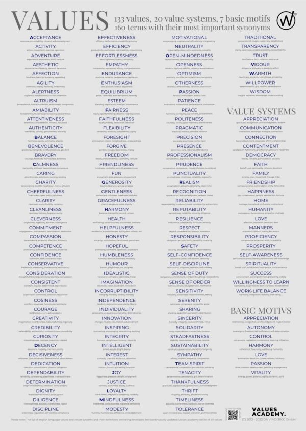 list of values