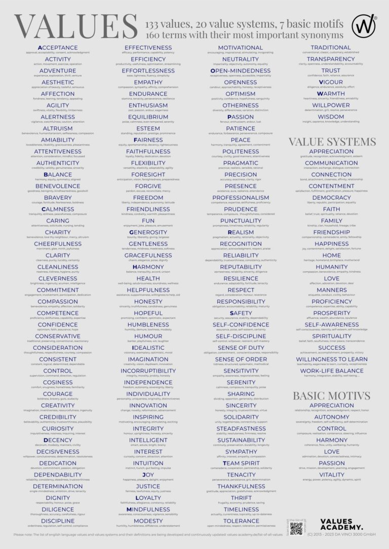 list of values