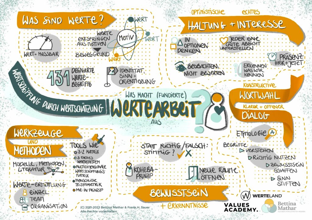 Wertearbeit