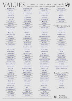 list of values