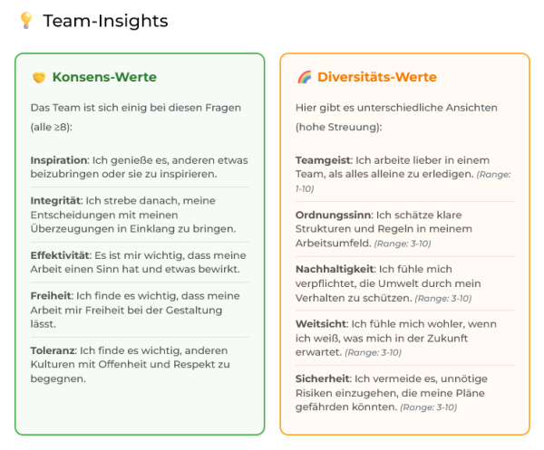 Auswertung Team-Wertetest - DEMO_02_Team-Insights