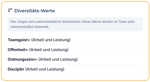 WeTe42T_4_Diversitaets-Werte