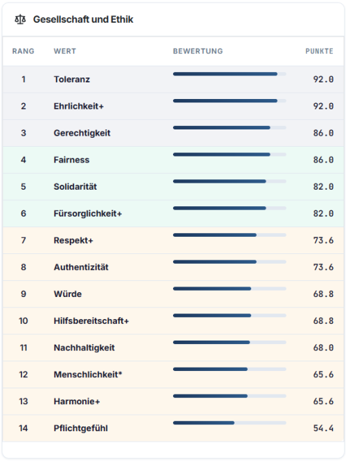 4. Gesellschaft und Ethik